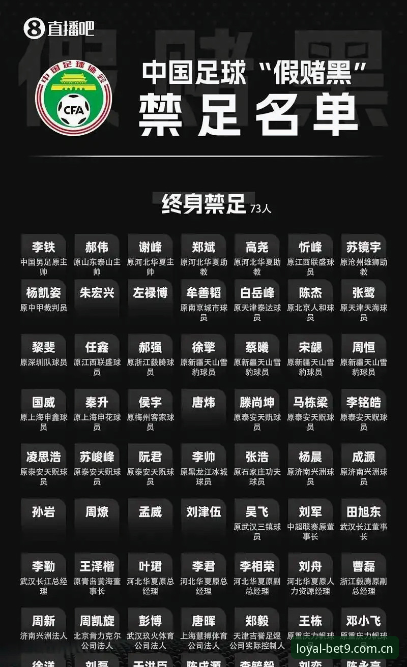 Bet9正版下载 中国足协第三批禁足名单最新动态:17人终身禁足,48人遭严厉处罚